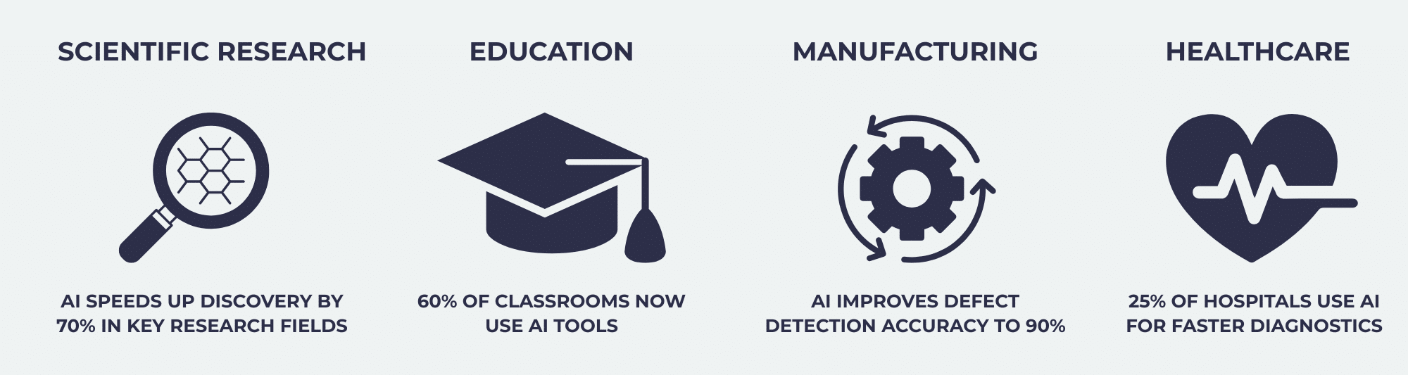 ai whitepaper infographics (3)