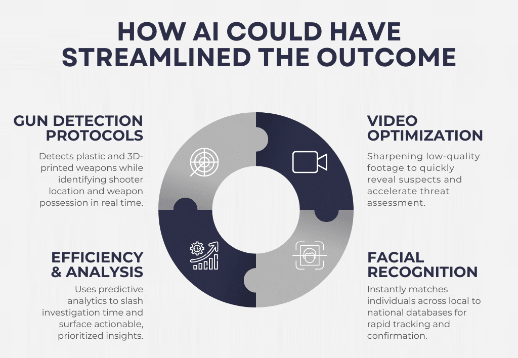 AI security solutions efficiencies 